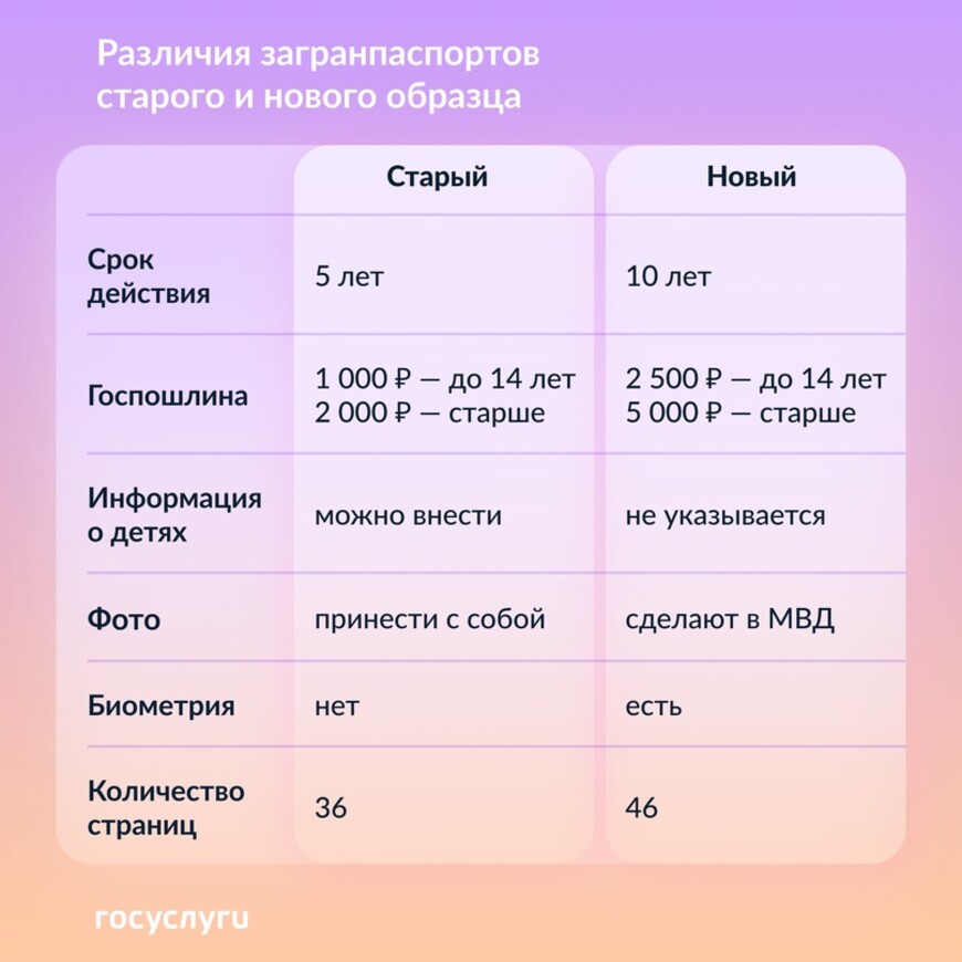 Загранпаспорт отличие старого образца от нового