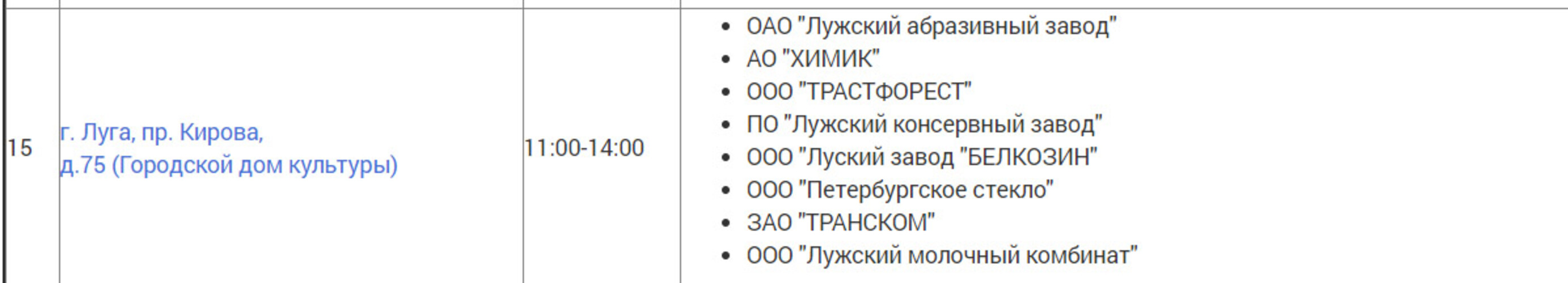 Всероссийская ярмарка трудоустройства пройдет 12 апреля